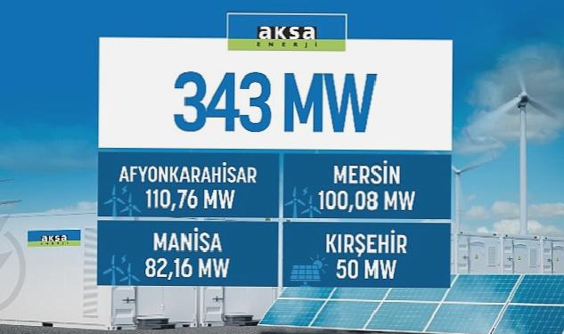 Aksa Enerji’ye 343 MW’lık Yenilenebilir Lisansı