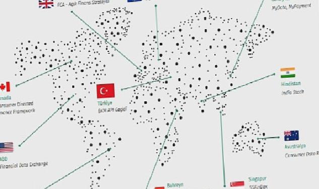 Kuveyt Türk’ten Açık Finans ve Açık Veri Araştırma Raporu