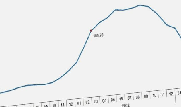 TÜİK: Tarımsal girdi fiyat endeksi (Tarım-GFE) yıllık %49,70, aylık %1,41 arttı