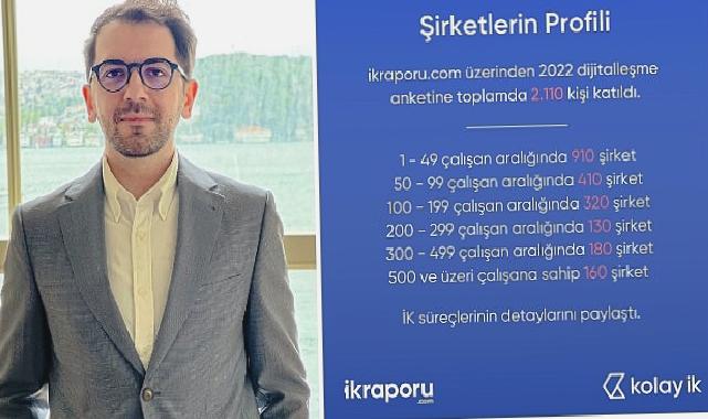 Kolay İK İnsan Kaynakları Dijitalleşme Raporu: Sektörün dijitalleşmesinin önünde hala engeller var.