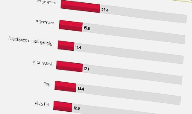 Kurban bayramında yola çıkacaklar kendi araçlarını kullanmayı tercih ediyor