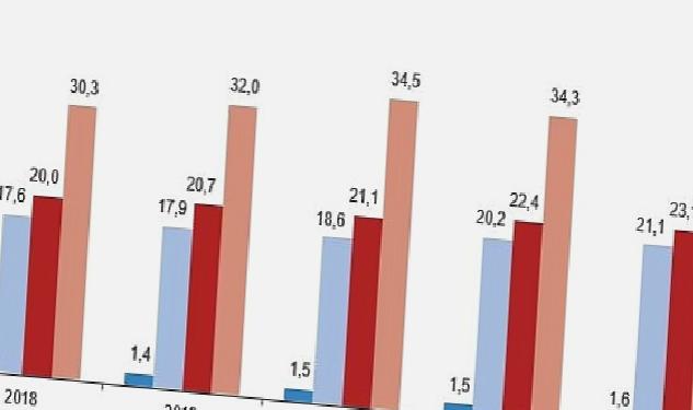 Kütüphane sayısı %43,4 arttı