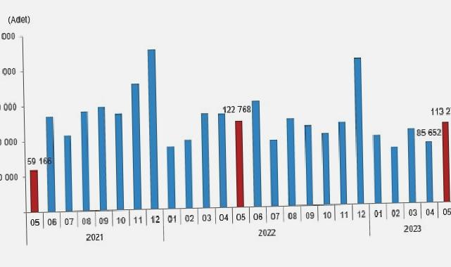 Türkiye genelinde Mayıs ayında 113 bin 276 konut satıldı