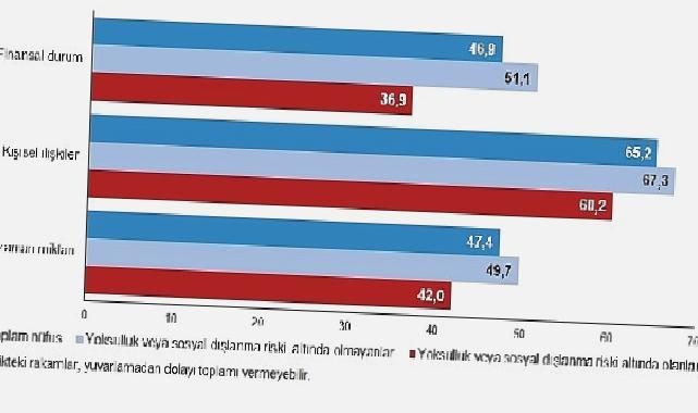 Fertler en çok tanıdığı insanlarla olan kişisel ilişkilerinden memnun