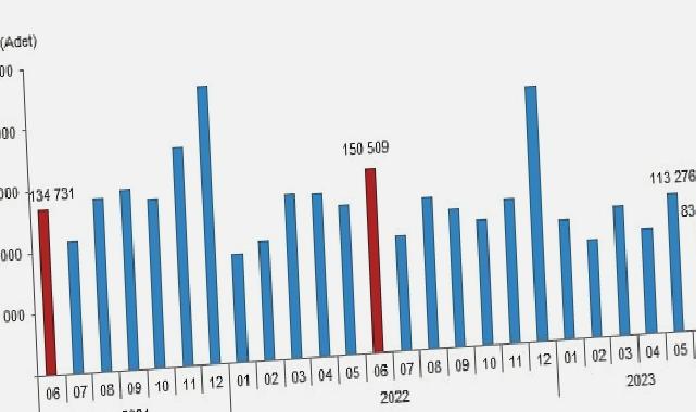 Türkiye genelinde Haziran ayında 83 bin 636 konut satıldı