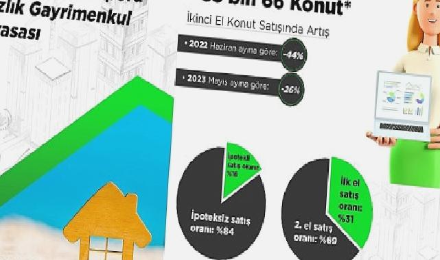 Yazlık piyasasının nabzı tutuldu: 100 kişiden 15’i, yatırım amaçlı yazlık almak istiyor