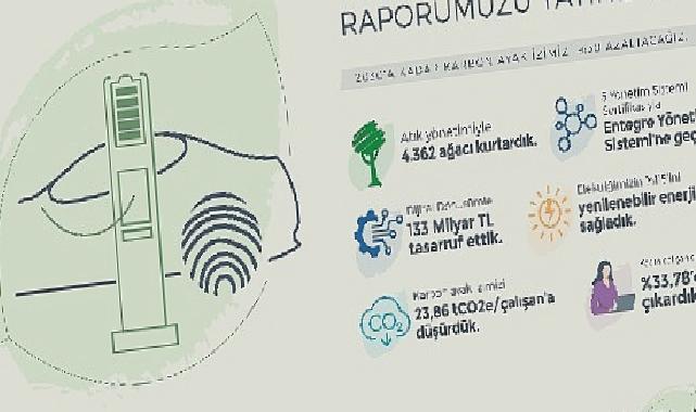 Doğuş Otomotiv 2022 Entegre Sürdürülebilirlik Raporu’nu yayınladı