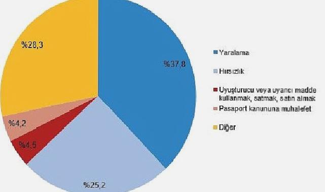 Güvenlik birimlerine gelen veya getirilen çocukların karıştığı olay sayısı 601 bin 754 oldu