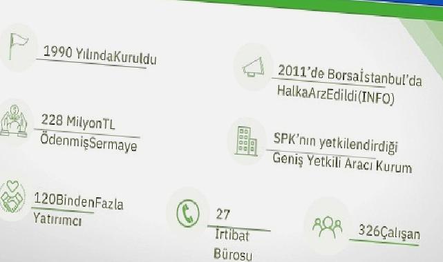 iNFO Yatırım, 2023 ikinci çeyrekte kârını yüzde 162 artırdı