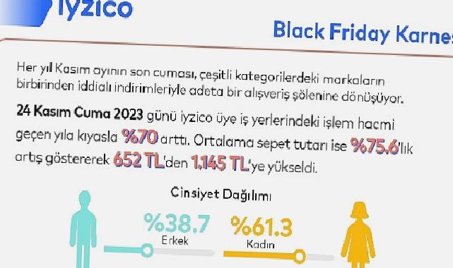 Black Friday’in alışveriş karnesi bu yıl da iyzico’dan