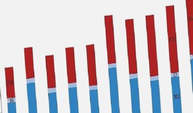 Tüik: Su ürünleri üretimi 2023 yılında %18,6 arttı